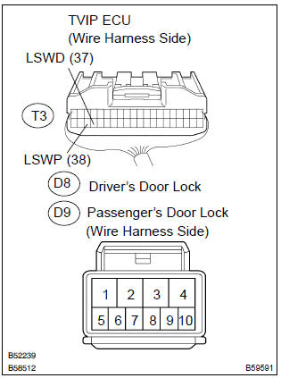 Toyota Corolla. Check wire harness