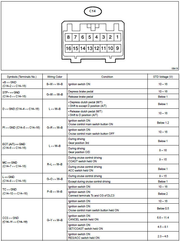 Toyota Corolla. Terminals of ecu