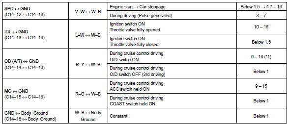 Toyota Corolla. Terminals of ecu