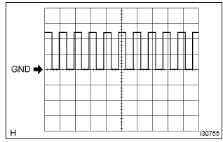 Oscilloscope wave (*1)