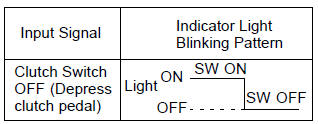 Toyota Corolla. Input signal check