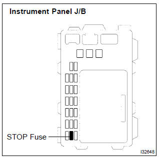 Toyota Corolla. Inspect fuse