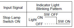 Toyota Corolla.  Input signal check