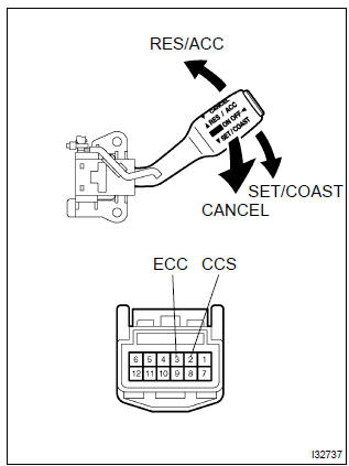 Toyota Corolla. Inspect cruise control main switch assy