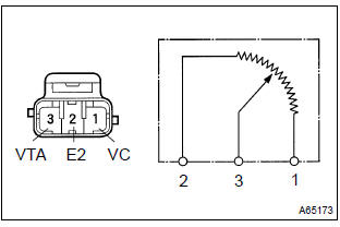 Toyota Corolla. Throttle position sensor