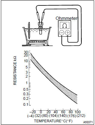 Toyota Corolla. Engine coolant temperature sensor