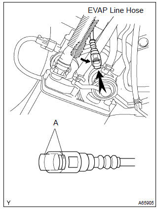 Toyota Corolla. Check airtightness in fuel tank and filler pipe