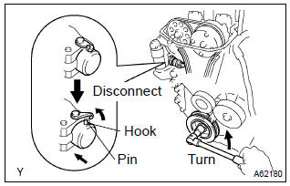 Toyota Corolla. Install crankshaft pulley