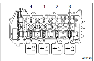 Toyota Corolla. Adjust valve clearance