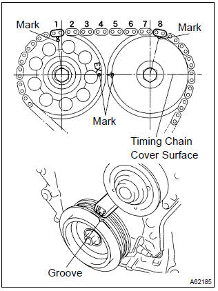 Toyota Corolla. Adjust valve clearance