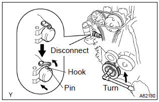 Toyota Corolla. Adjust valve clearance