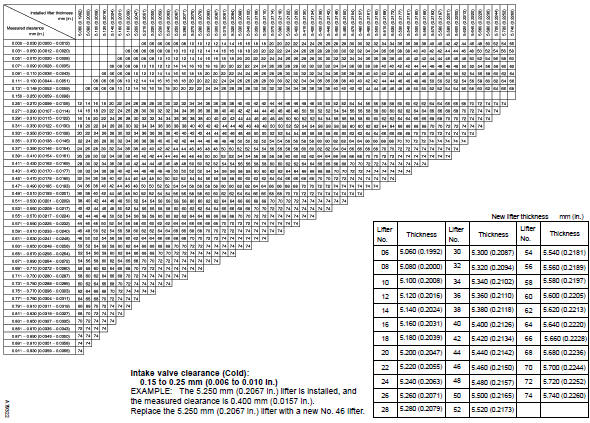 Toyota Corolla. Valve lifter selection chart (intake)