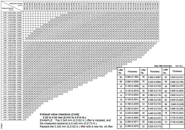 Toyota Corolla. Valve lifter selection chart