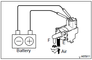 Toyota Corolla. Charcoal canister assy