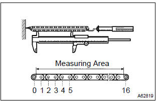 Toyota Corolla. Inspect chain subassy