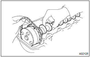 Toyota Corolla. Adjust valve clearance