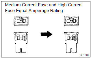 Toyota Corolla. Fuses