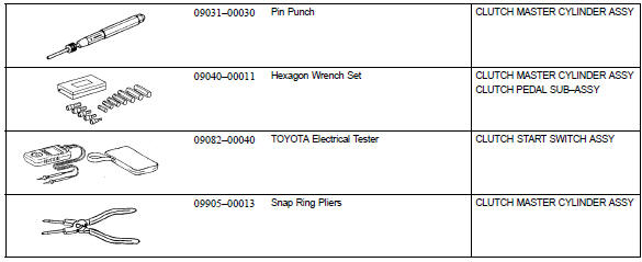 Toyota Corolla. Recomended tools