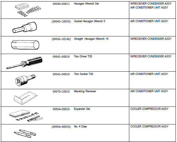 Toyota Corolla. Recomended tools