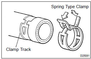 Toyota Corolla. Handling of hose clamps