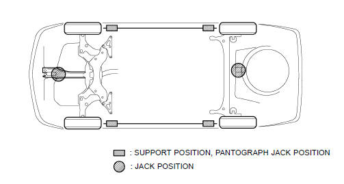 Toyota Corolla. Notice for using jack and safety stand