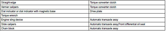 Toyota Corolla. Equipment