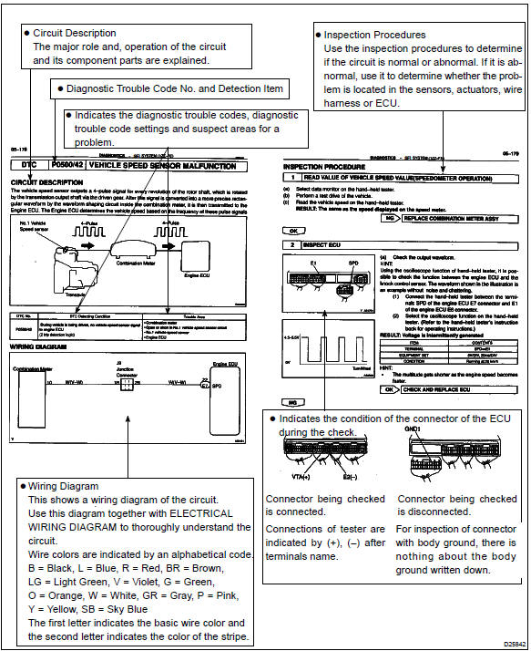 Toyota Corolla. Circuit inspection