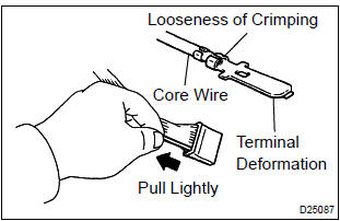 Toyota Corolla. Connector checking points