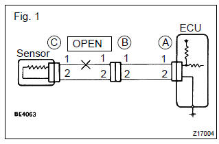 Toyota Corolla. Check open circuit