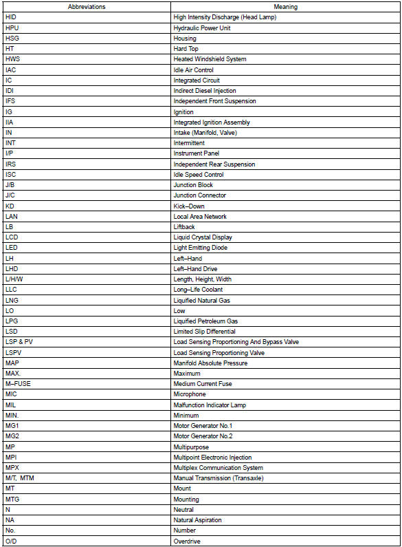 Toyota Corolla. Abbreviations used in this manual