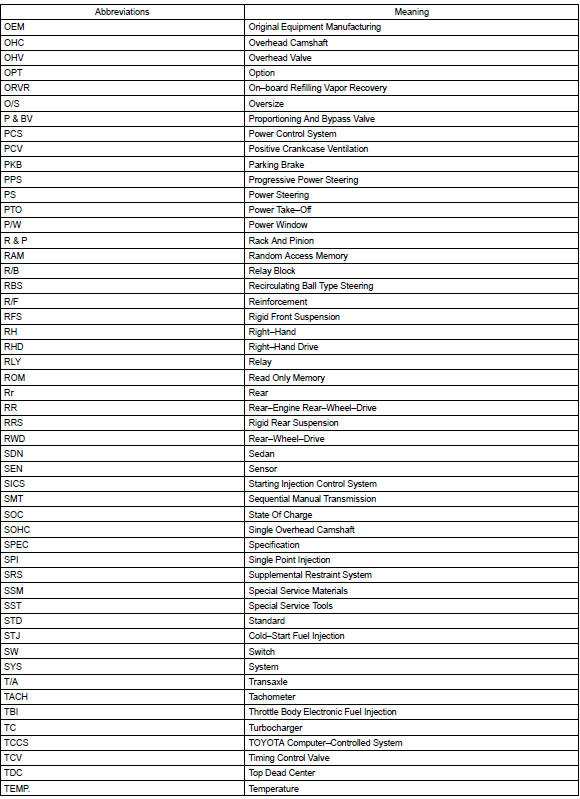 Toyota Corolla. Abbreviations used in this manual