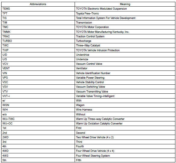 Toyota Corolla. Abbreviations used in this manual