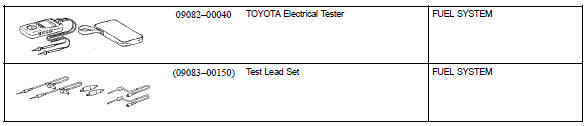 Toyota Corolla. Recomended tools