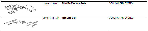 Toyota Corolla. Recomended tools