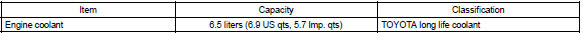 Toyota Corolla. Coolant