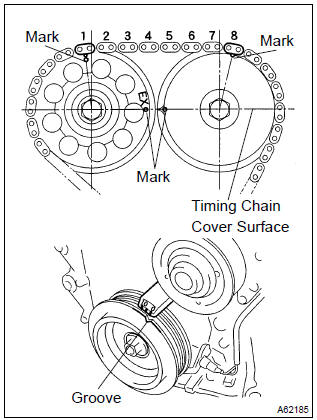 Toyota Corolla. Set no. 1 Cylinder to tdc/compression