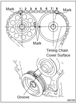 Toyota Corolla. Set no. 1 Cylinder to tdc/compression