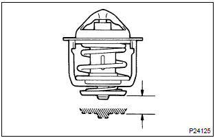 Toyota Corolla. Thermostat