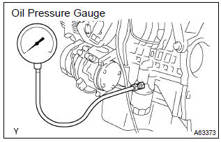 Toyota Corolla. Inspect oil pressure