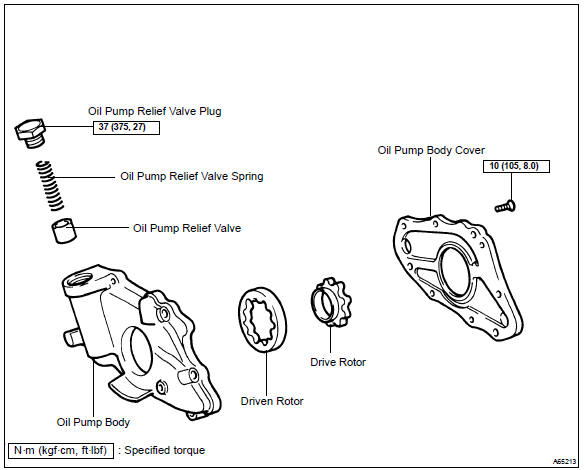 Toyota Corolla. Components