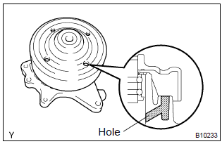 Toyota Corolla. Inspect water pump assy