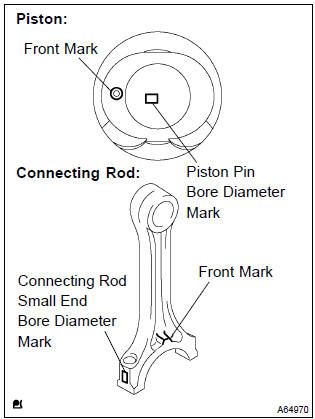 Toyota Corolla. Inspect piston pin oil clearance