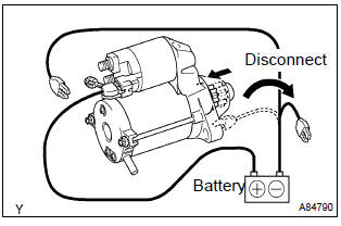 Toyota Corolla. Inspect starter assy