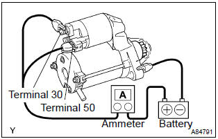 Toyota Corolla. Inspect starter assy