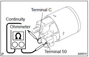 Toyota Corolla. Inspect repair service starter kit