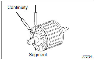 Toyota Corolla. Inspect starter armature assy