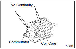 Toyota Corolla. Inspect starter armature assy