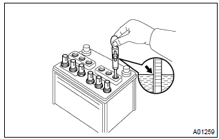 Toyota Corolla. Check battery specific gravity