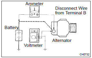 Toyota Corolla. Inspect charging circuit without load