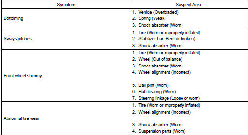 Toyota Corolla. Problem symptoms table